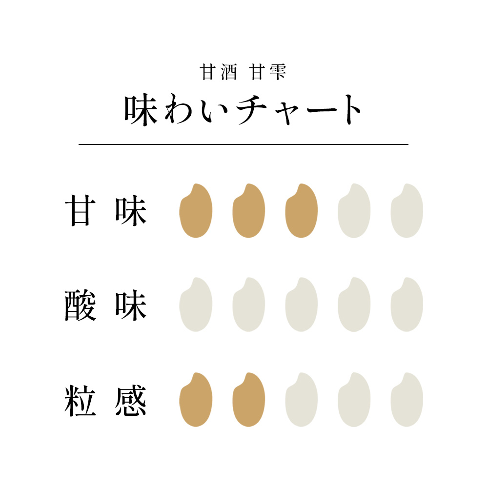 甘雫 味わいチャート