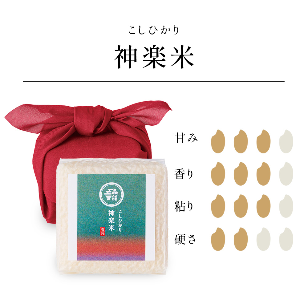 【神楽米】農薬や化学肥料の使用を通常の半分以下に抑え、自然に寄り添う米づくりを徹底した“しまねエコ農産物”です。