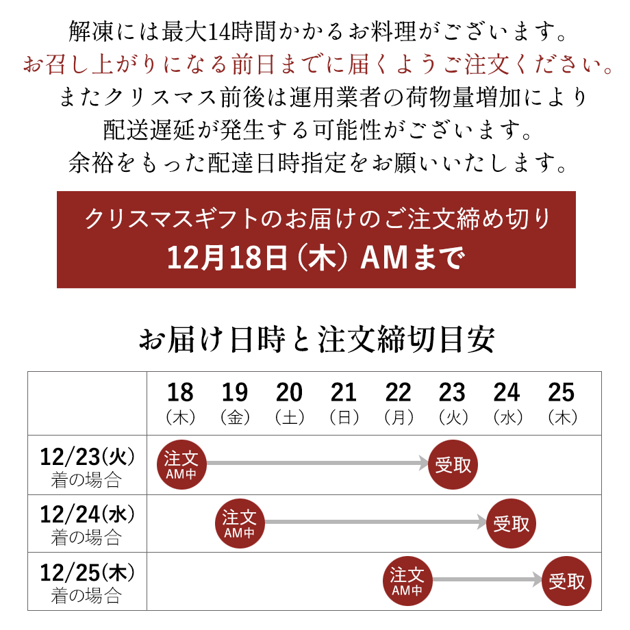 ご注文に関する注意点
