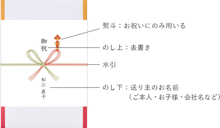 ご用意のある熨斗